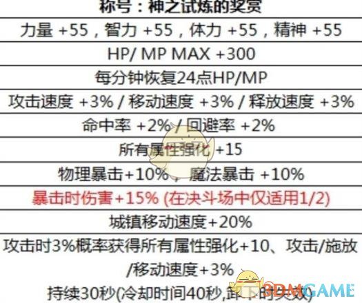 dnf狂战95装备选择