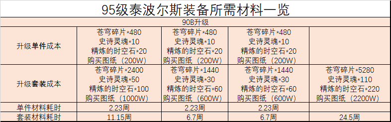 dnf万物的生灭和海博伦