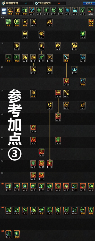 《DNF》6.18精灵骑士技能加点