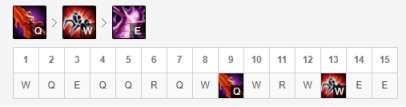 《LOL》9.11强势打野英雄攻略汇总