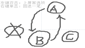 dnf普雷伊西斯怎么打