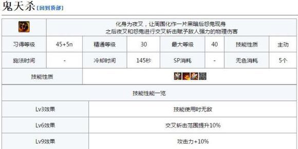 dnf剑鬼技能介绍
