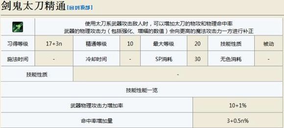 dnf剑鬼技能介绍