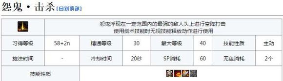 dnf剑鬼技能介绍