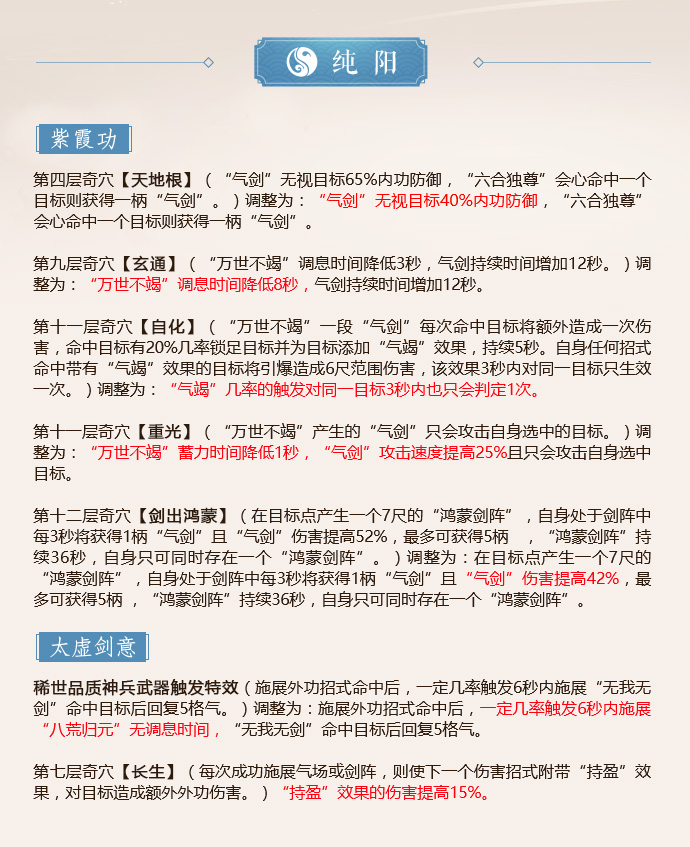 《剑网3》怒海争锋纯阳第二次技改一览