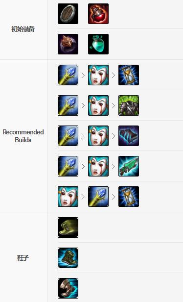 《LOL》新版铁男天赋出装加点