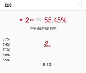 《LOL》新版铁男天赋出装加点