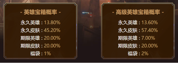 《LOL》季中英雄之礼活动介绍 1000积分领庆典女皇