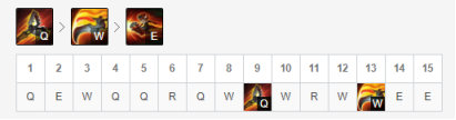 《LOL》9.10强势英雄推荐 克烈中单攻略