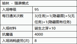 地下城强袭模式在哪里