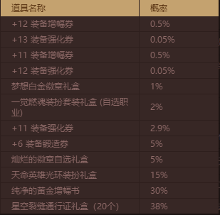 远古仙灵的神秘宝物礼盒多少金币