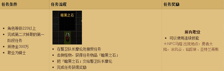 奇迹转职任务详解