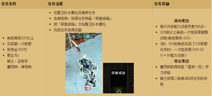 奇迹转职任务详解