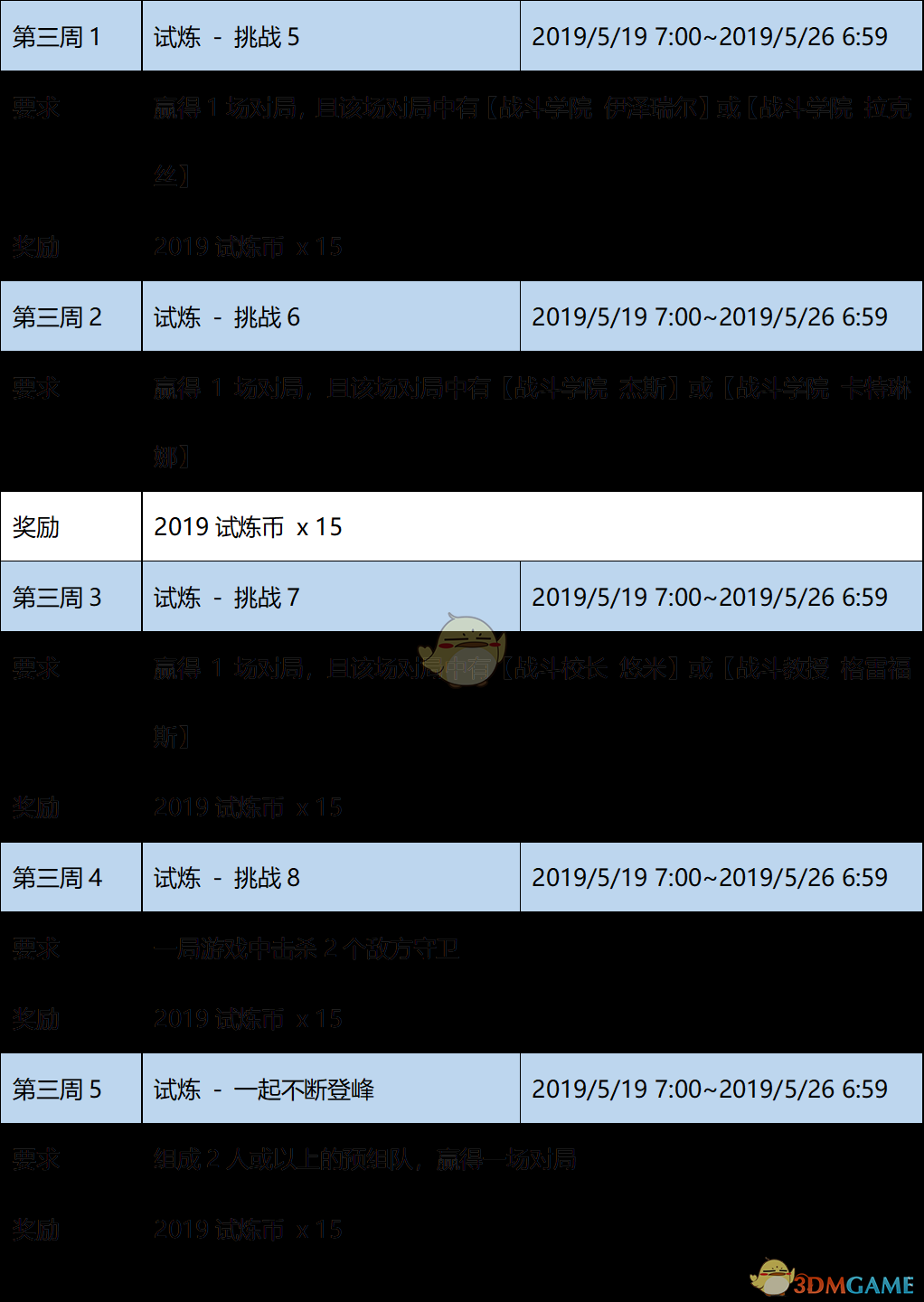 《LOL》季中试炼2019第三周任务攻略