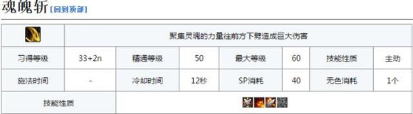 《DNF》剑影技能数据详细介绍