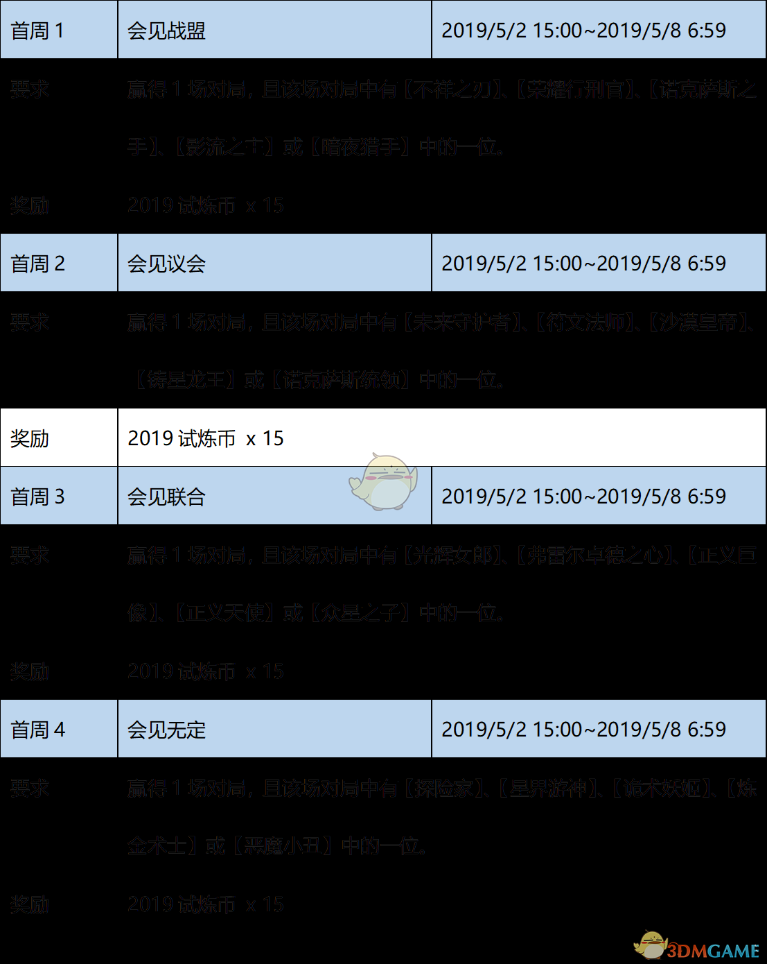 《LOL》季中试炼2019第一周任务攻略