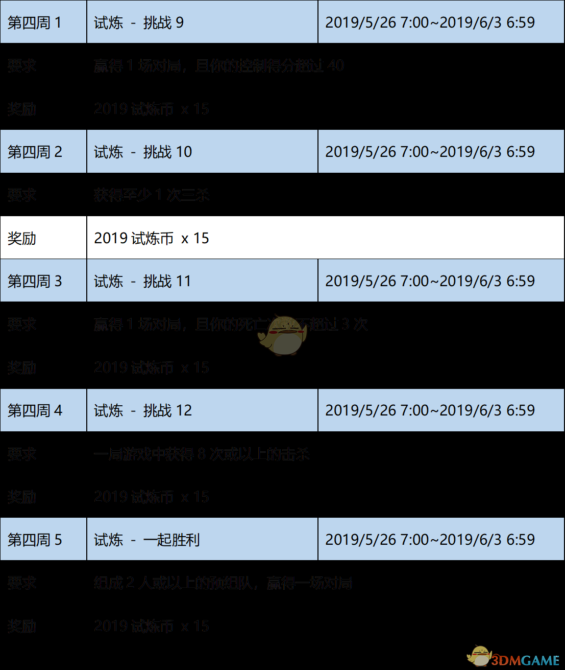 《LOL》季中试炼2019第四周任务攻略