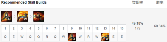 《LOL》9.8高胜率中单英雄玩法推荐