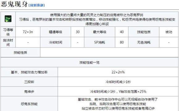 《DNF》剑影技能数据详细介绍