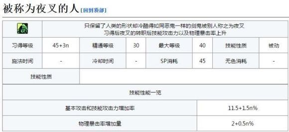 《DNF》剑影技能数据详细介绍