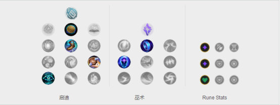 《LOL》韩服第一再度易主 路人王复古TP流AD解析