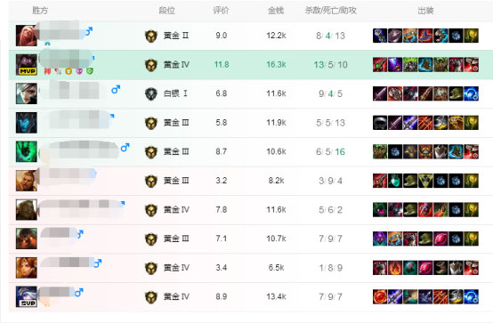 《LOL》9.8强势黑马打野 祖安狂人攻略