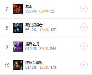 《LOL》9.8强势黑马打野 祖安狂人攻略