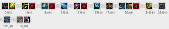 《LOL》王者局三大骚套路 冰川增幅阿狸攻略