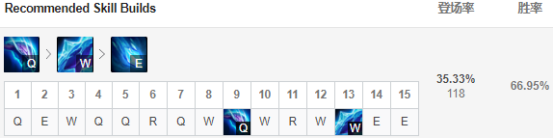 《LOL》9.8强势打野英雄推荐