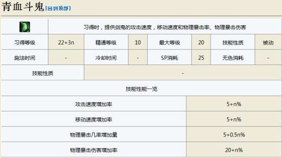 《DNF》剑影技能数据详细介绍