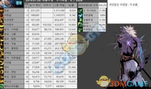 《DNF》剑鬼技能百分比伤害