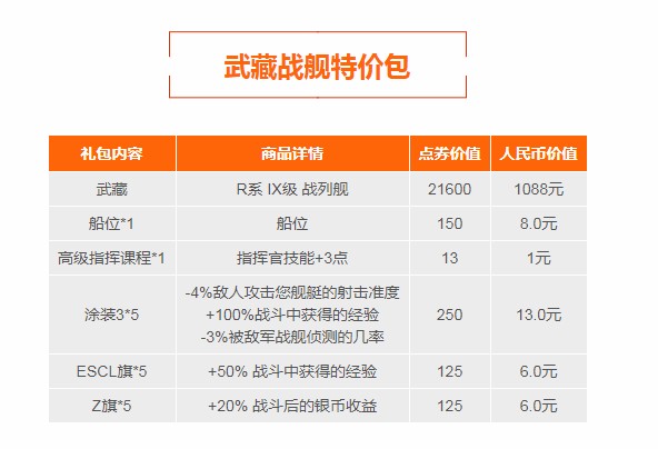 《战舰世界》武藏下单立减200元