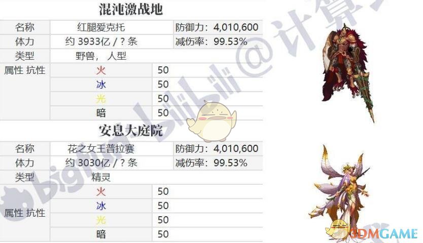 《DNF》普雷怪物属抗介绍