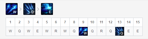 《LOL》JDG对战FPX制胜英雄玩法推荐