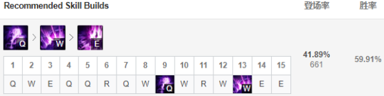 《LOL》屠夫之桥强势英雄玩法推荐
