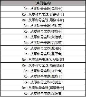 《DNF》2019五一称号宝珠介绍