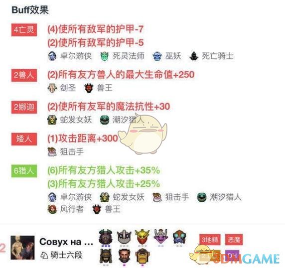dota2自走棋亡灵猎站位