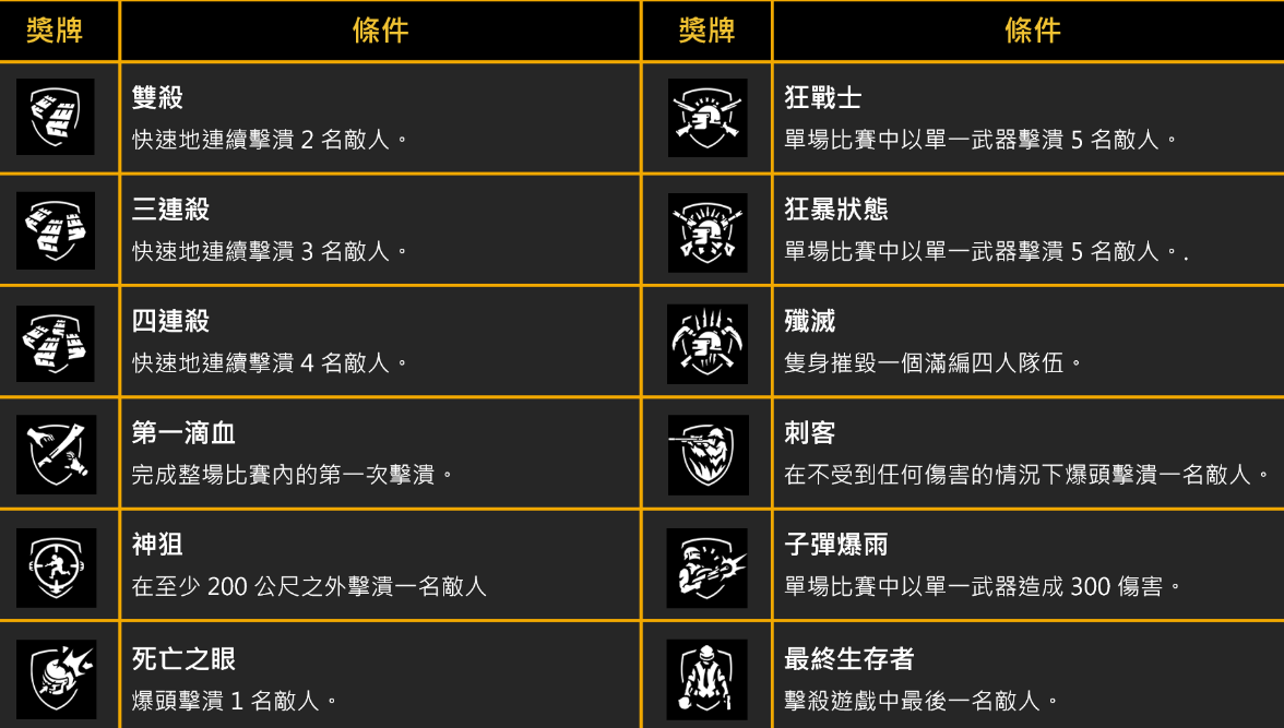 《绝地求生》PUBG开发者日志：武器专精系统