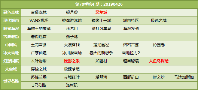 《QQ飞车》第七十季车神争霸赛开放地图