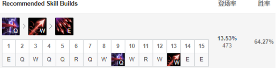 《LOL》JackeyLove维鲁斯玩法攻略