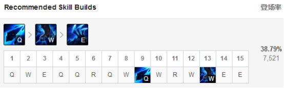 《LOL》IG惊天翻盘EDG Rookie冰霜女巫解析