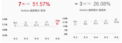 《LOL》IG惊天翻盘EDG JackeyLove暗夜猎手解析
