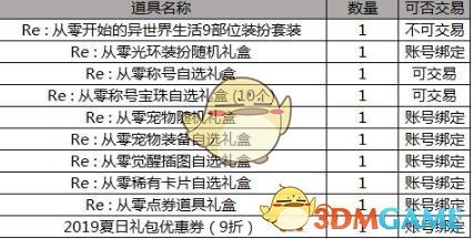 《DNF》2019五一收集箱卡片获取方法