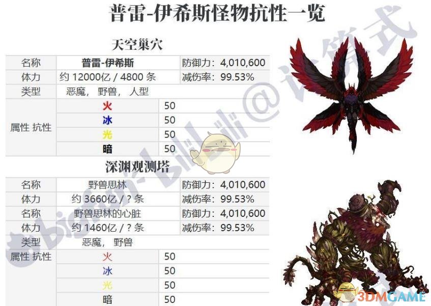 《DNF》普雷怪物血量介绍
