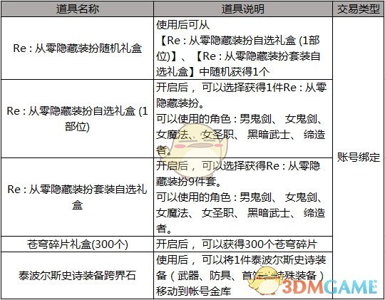 《DNF》2019五一礼包隐藏装扮获取方法