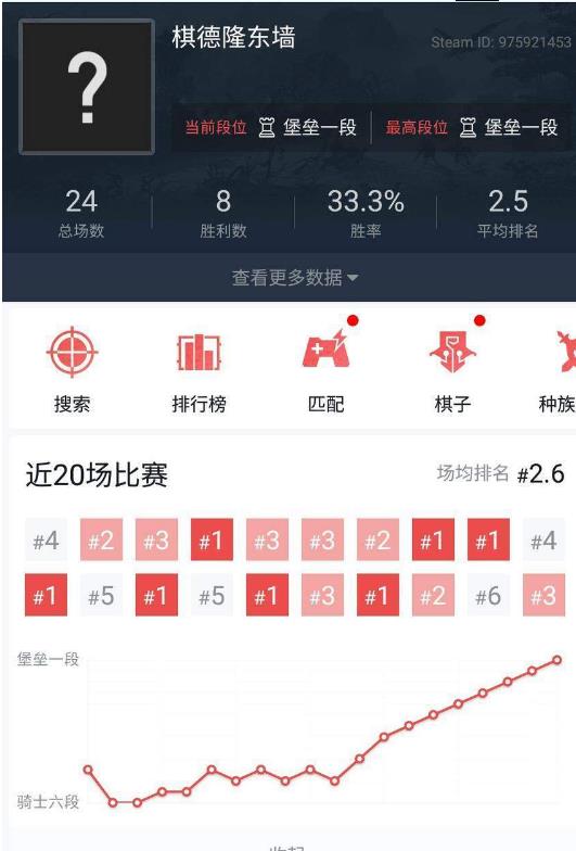 《DOTA2》自走棋神族吃烂分攻略