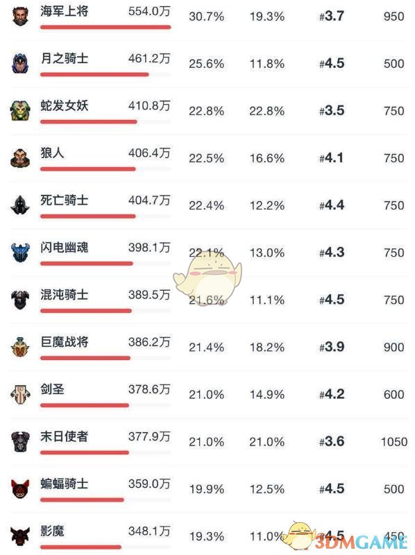 《DOTA2》自走棋娜迦战阵容推荐