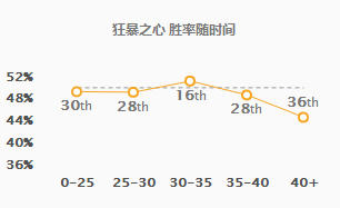 《LOL》WE957上分神器 9.6偷钱流凯南攻略
