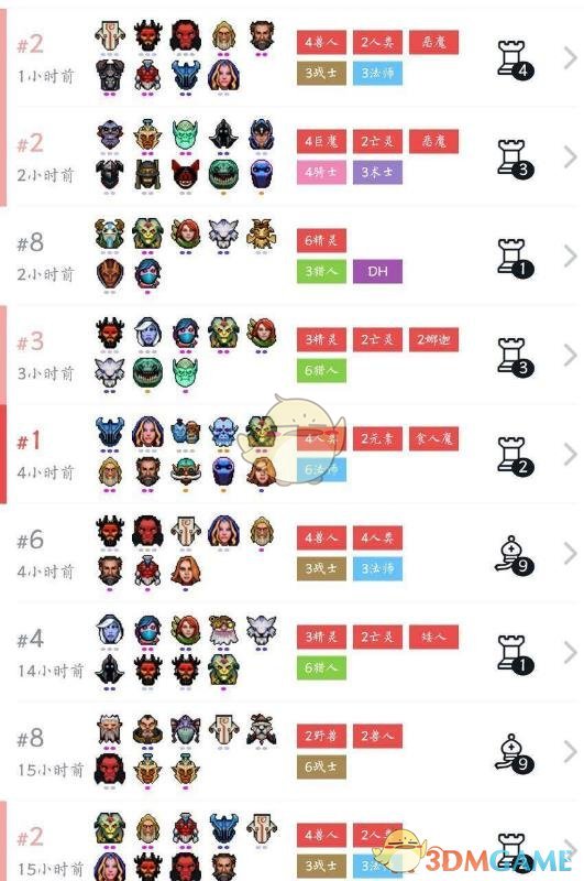《DOTA2》自走棋八人口吃鸡攻略
