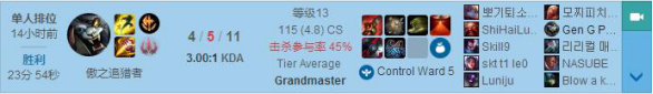《LOL》9.5征服者打野狮子狗攻略